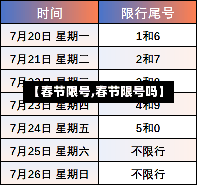 【春节限号,春节限号吗】-第2张图片