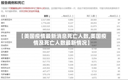 【美国疫情最新消息死亡人数,美国疫情及死亡人数最新情况】