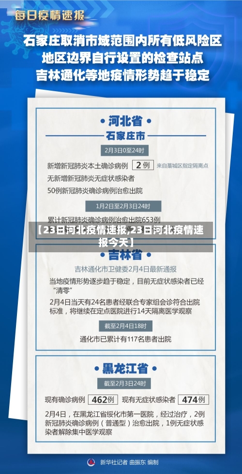 【23日河北疫情速报,23日河北疫情速报今天】