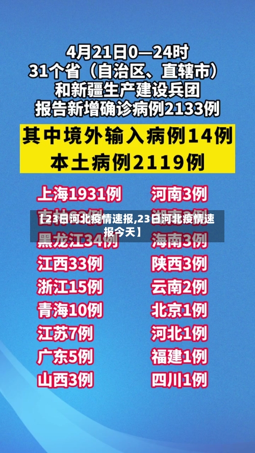 【23日河北疫情速报,23日河北疫情速报今天】-第3张图片