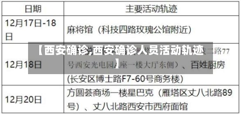 【西安确诊,西安确诊人员活动轨迹】