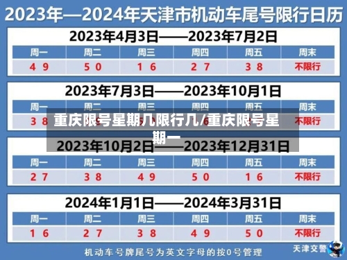 重庆限号星期几限行几/重庆限号星期一