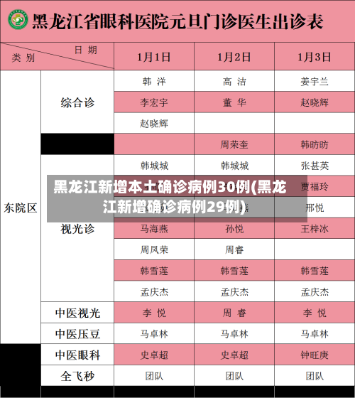 黑龙江新增本土确诊病例30例(黑龙江新增确诊病例29例)