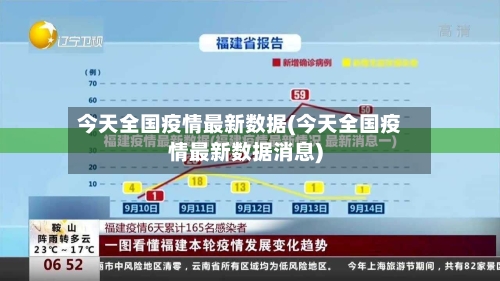 今天全国疫情最新数据(今天全国疫情最新数据消息)