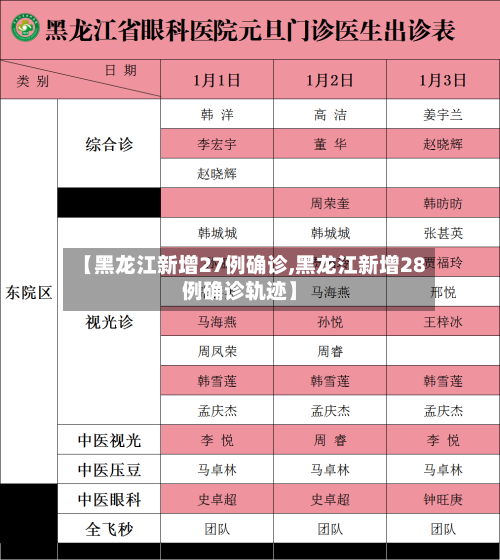 【黑龙江新增27例确诊,黑龙江新增28例确诊轨迹】