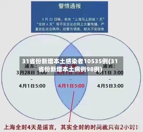 31省份新增本土感染者10535例(31省份新增本土病例98例)-第2张图片