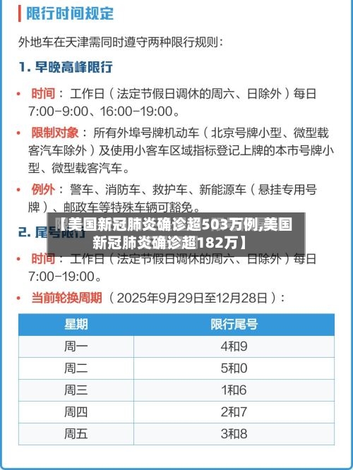 【美国新冠肺炎确诊超503万例,美国新冠肺炎确诊超182万】