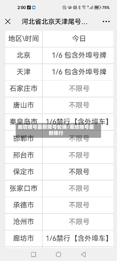 廊坊限号最新限号轮换/廊坊限号最新限行-第2张图片