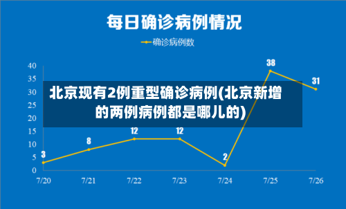 北京现有2例重型确诊病例(北京新增的两例病例都是哪儿的)