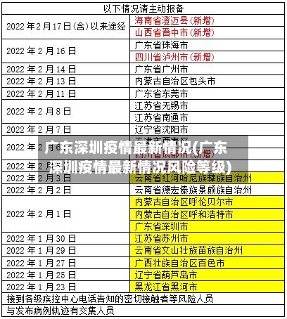 广东深圳疫情最新情况(广东深圳疫情最新情况风险等级)