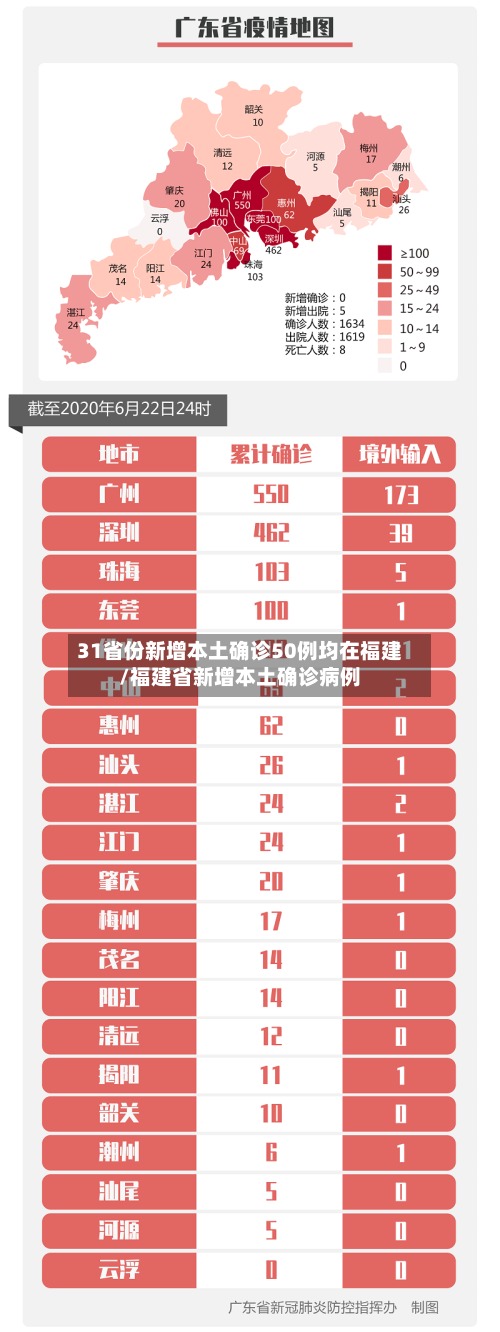 31省份新增本土确诊50例均在福建/福建省新增本土确诊病例-第2张图片