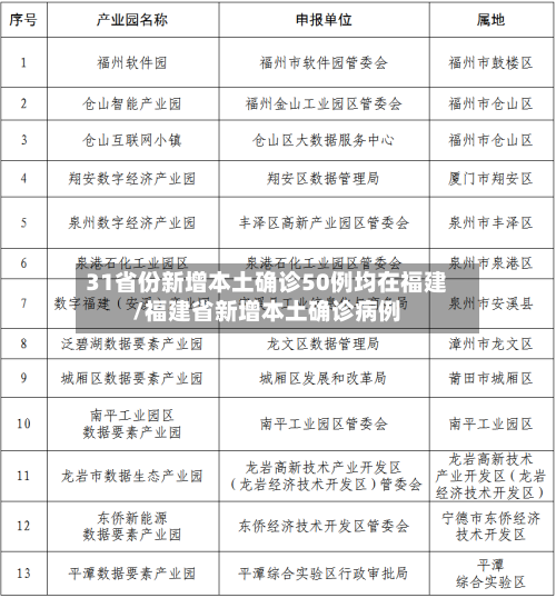 31省份新增本土确诊50例均在福建/福建省新增本土确诊病例-第3张图片
