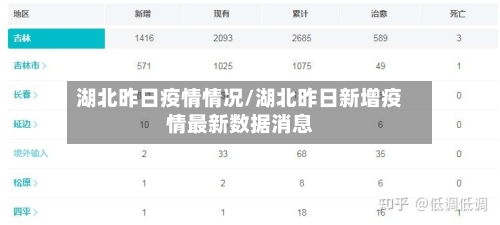 湖北昨日疫情情况/湖北昨日新增疫情最新数据消息-第2张图片