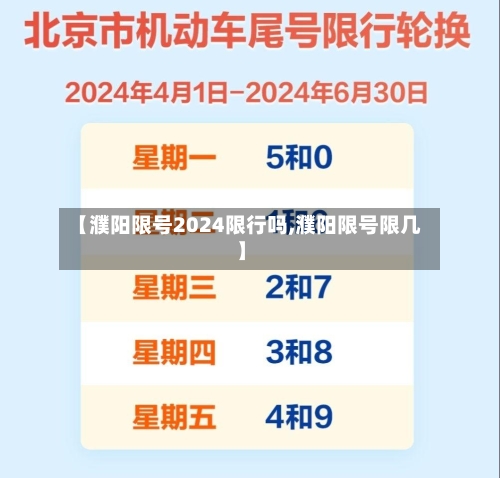 【濮阳限号2024限行吗,濮阳限号限几】
