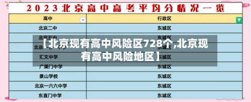 【北京现有高中风险区728个,北京现有高中风险地区】