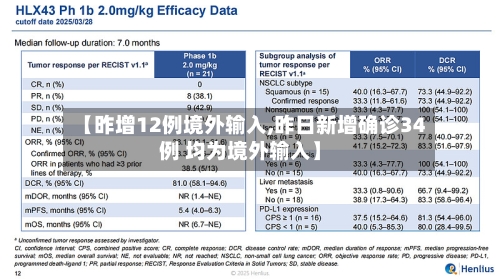 【昨增12例境外输入,昨日新增确诊34例 均为境外输入】-第2张图片