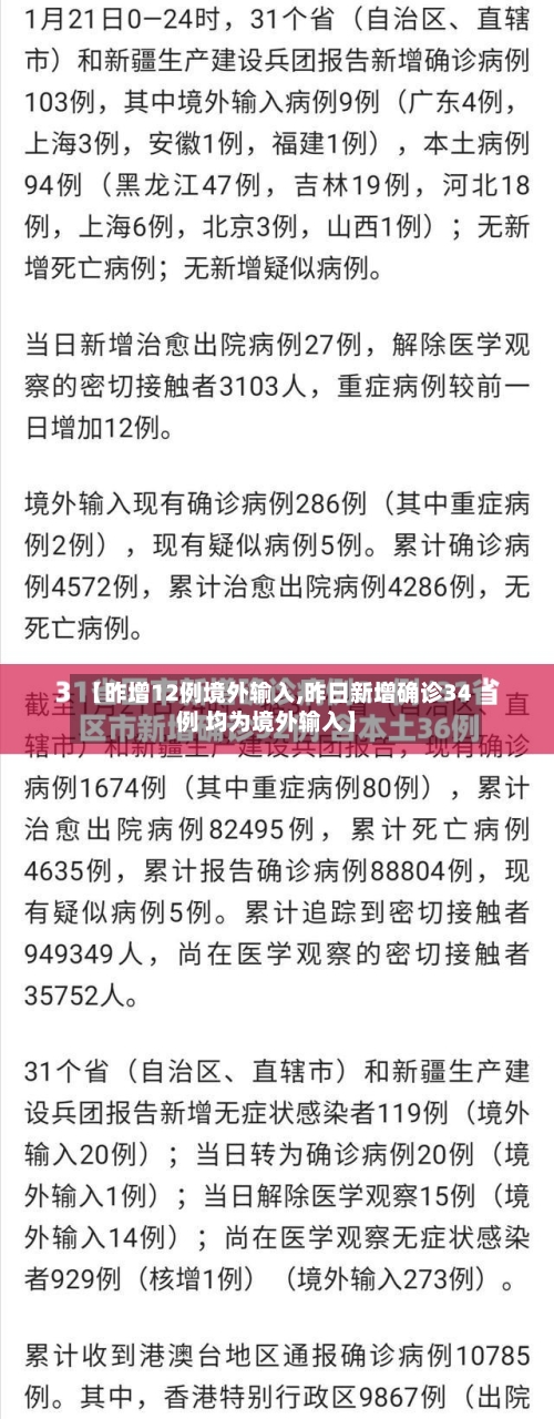 【昨增12例境外输入,昨日新增确诊34例 均为境外输入】