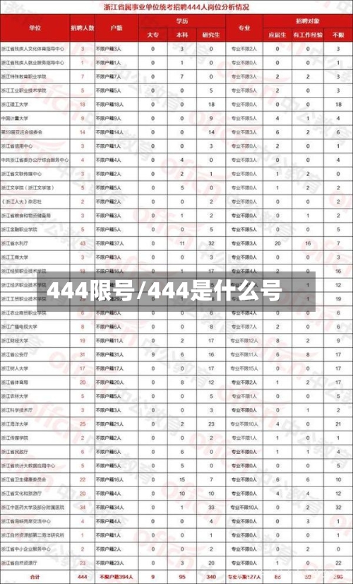 444限号/444是什么号-第2张图片