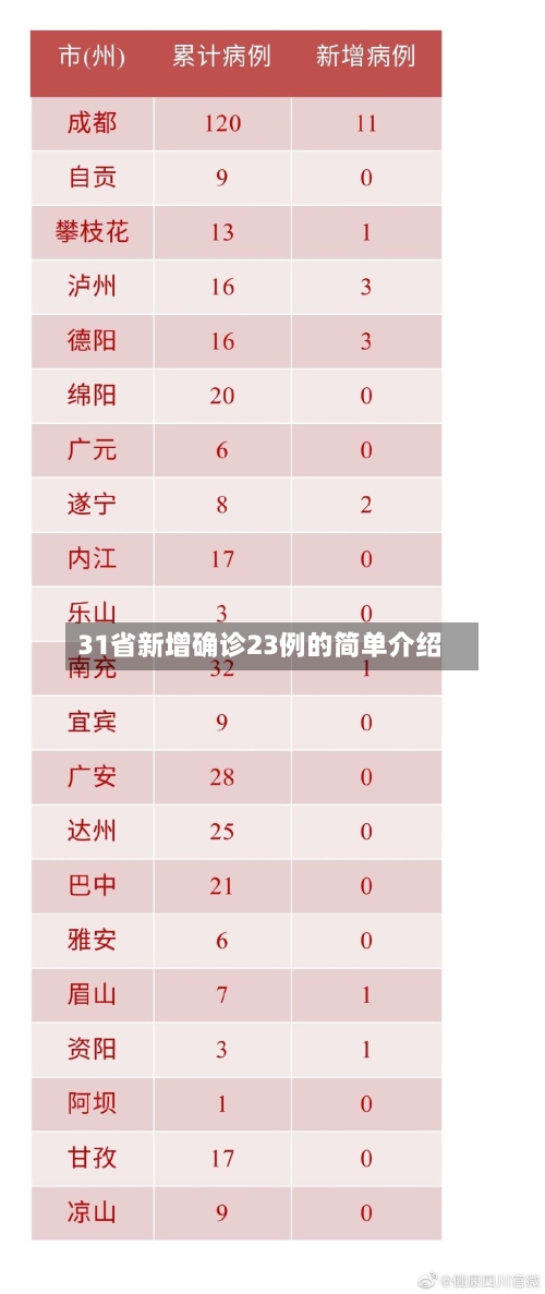 31省新增确诊23例的简单介绍-第2张图片