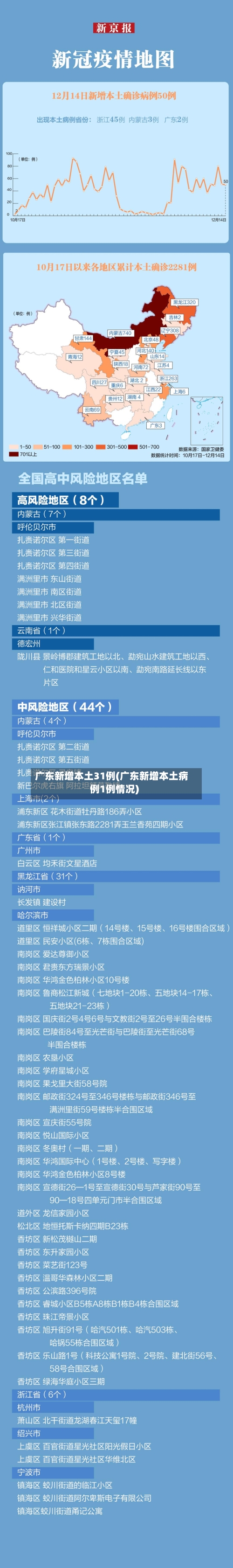 广东新增本土31例(广东新增本土病例1例情况)