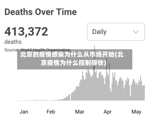 北京的疫情感染为什么从市场开始(北京疫情为什么控制得快)-第2张图片