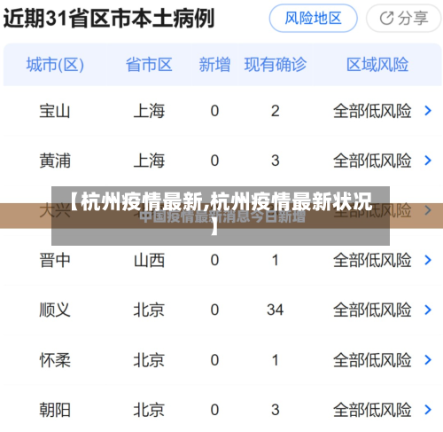 【杭州疫情最新,杭州疫情最新状况】-第3张图片