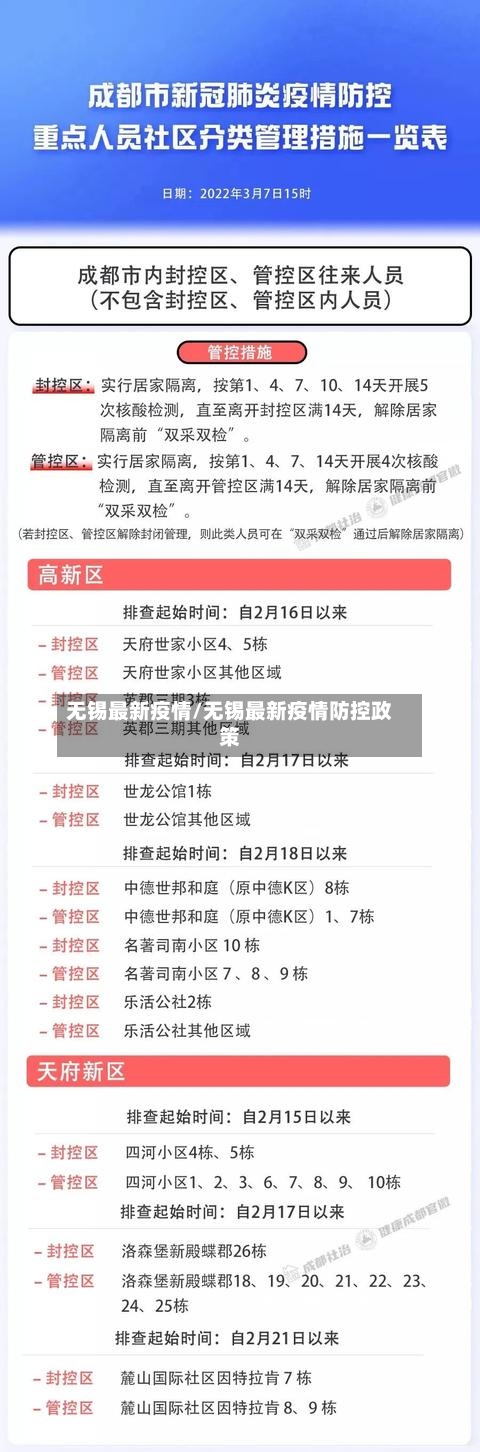 无锡最新疫情/无锡最新疫情防控政策-第2张图片