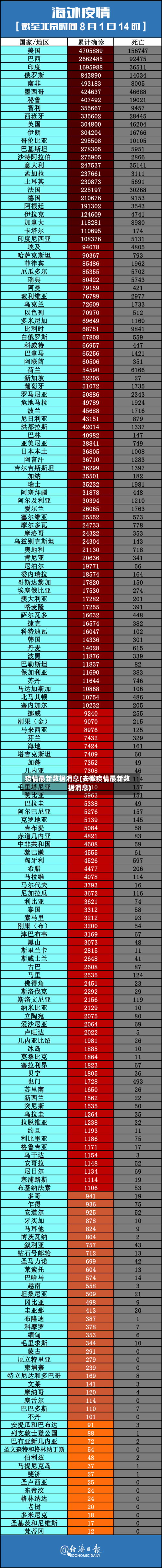 疫情最新数据消息(安徽疫情最新数据消息)-第3张图片