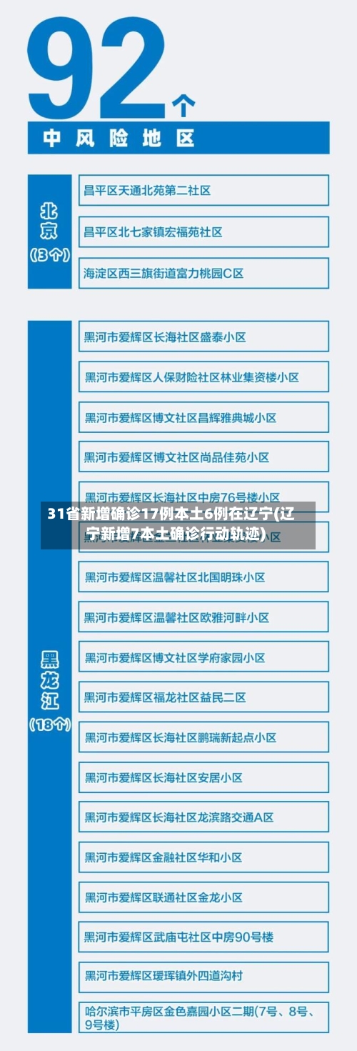 31省新增确诊17例本土6例在辽宁(辽宁新增7本土确诊行动轨迹)-第3张图片