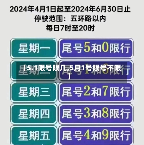 【5.1限号限几,5月1号限号不限】