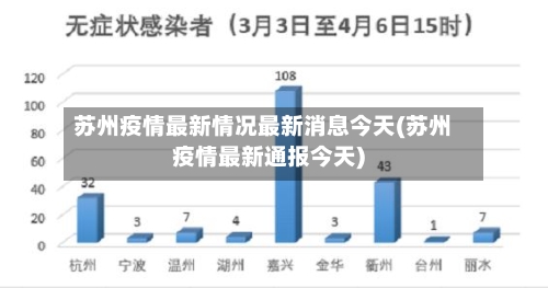 苏州疫情最新情况最新消息今天(苏州疫情最新通报今天)