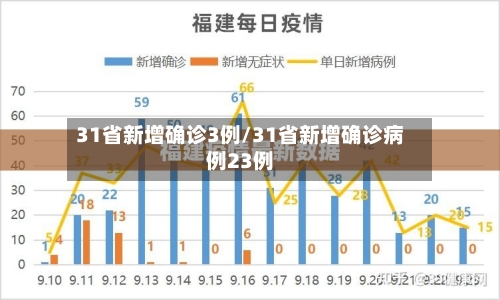 31省新增确诊3例/31省新增确诊病例23例