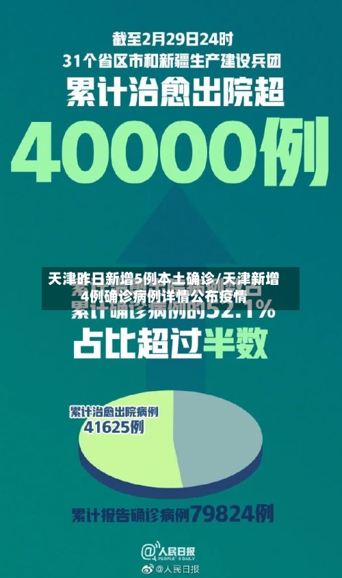 天津昨日新增5例本土确诊/天津新增4例确诊病例详情公布疫情-第2张图片