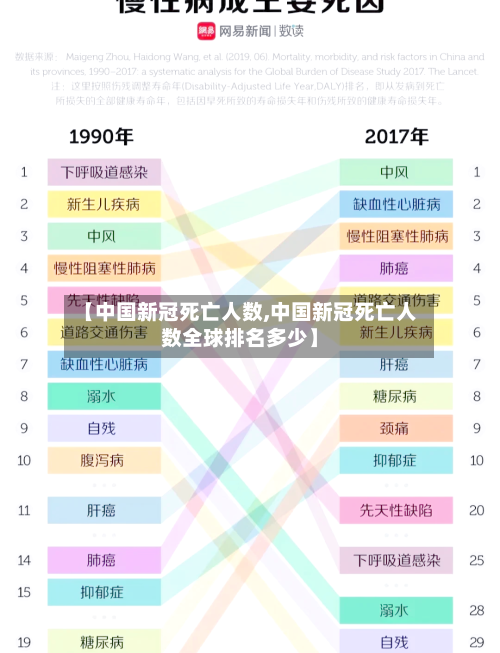 【中国新冠死亡人数,中国新冠死亡人数全球排名多少】