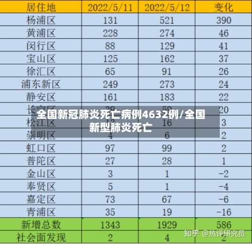 全国新冠肺炎死亡病例4632例/全国新型肺炎死亡-第2张图片