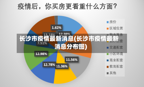 长沙市疫情最新消息(长沙市疫情最新消息分布图)-第2张图片