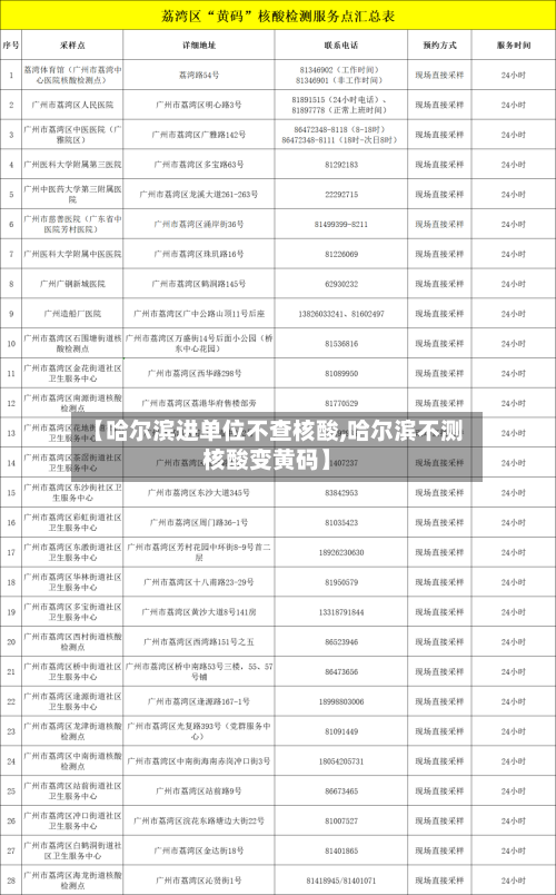 【哈尔滨进单位不查核酸,哈尔滨不测核酸变黄码】