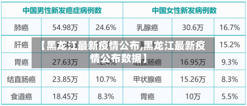 【黑龙江最新疫情公布,黑龙江最新疫情公布数据】