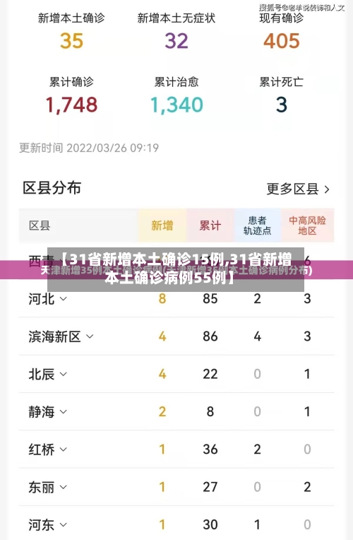 【31省新增本土确诊15例,31省新增本土确诊病例55例】-第3张图片