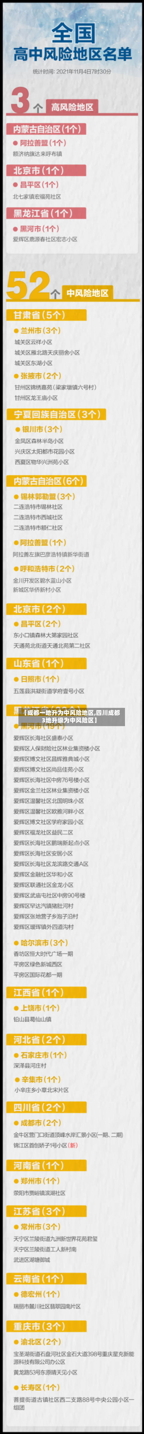 【成都一地升为中风险地区,四川成都3地升级为中风险区】