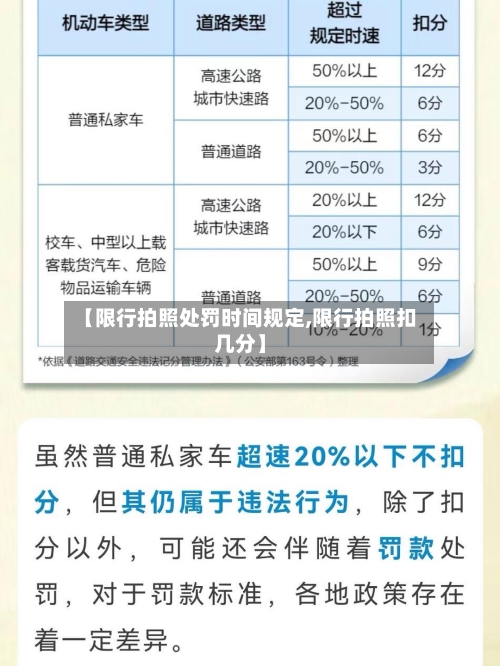 【限行拍照处罚时间规定,限行拍照扣几分】