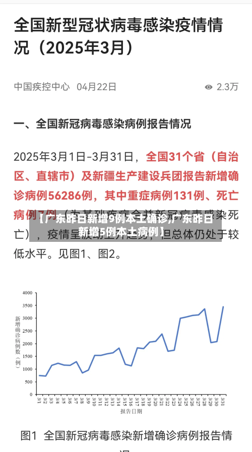 【广东昨日新增9例本土确诊,广东昨日新增5例本土病例】
