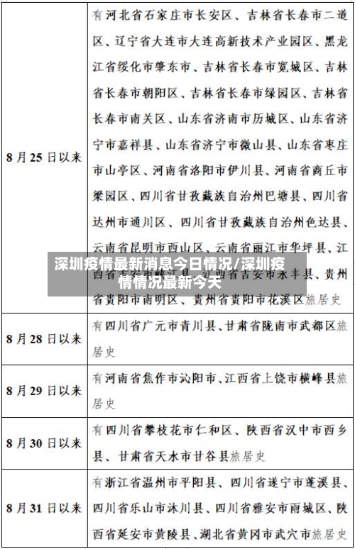 深圳疫情最新消息今日情况/深圳疫情情况最新今天-第3张图片