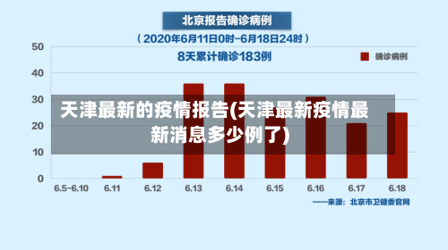 天津最新的疫情报告(天津最新疫情最新消息多少例了)-第2张图片