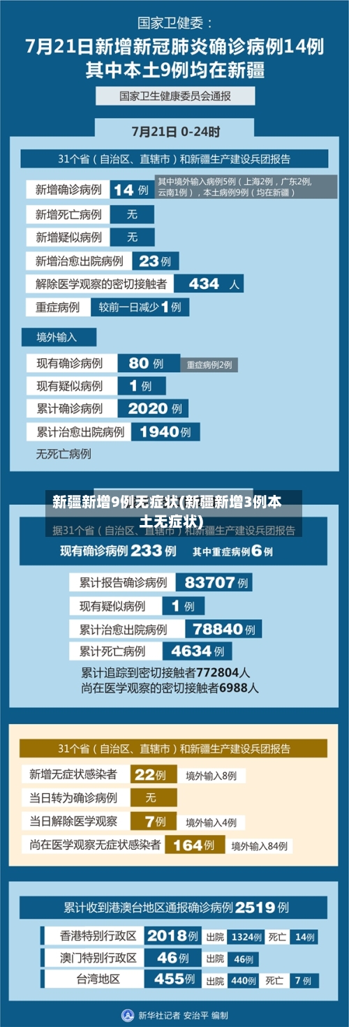 新疆新增9例无症状(新疆新增3例本土无症状)-第3张图片