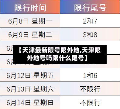 【天津最新限号限外地,天津限外地号吗限什么尾号】-第2张图片