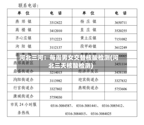 河北三河:每周男女交替核酸检测(河北三天核酸检测)-第2张图片