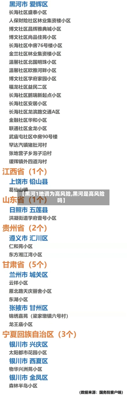 【黑河1地调为高风险,黑河是高风险吗】-第2张图片