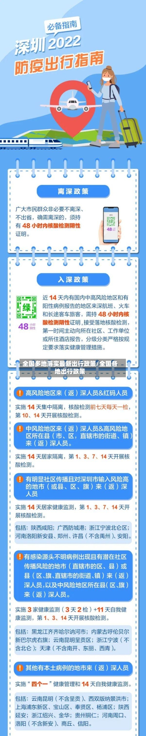 全国多地落实最新出行政策/全国各地出行政策