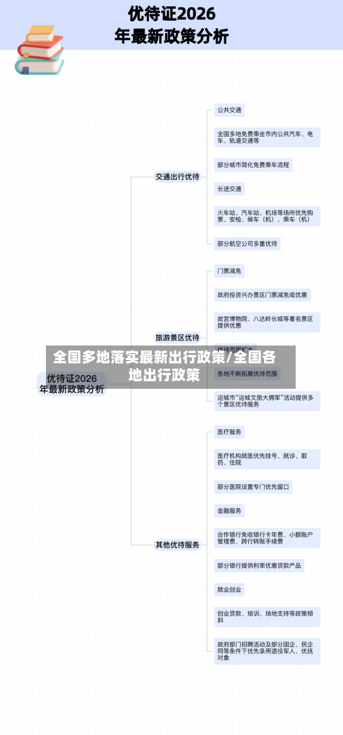 全国多地落实最新出行政策/全国各地出行政策-第3张图片